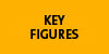 Key figures