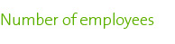 Número de empleados
